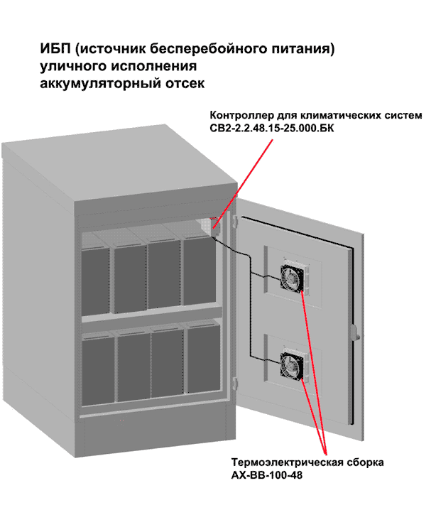 Элемент Пельтье для ИБП