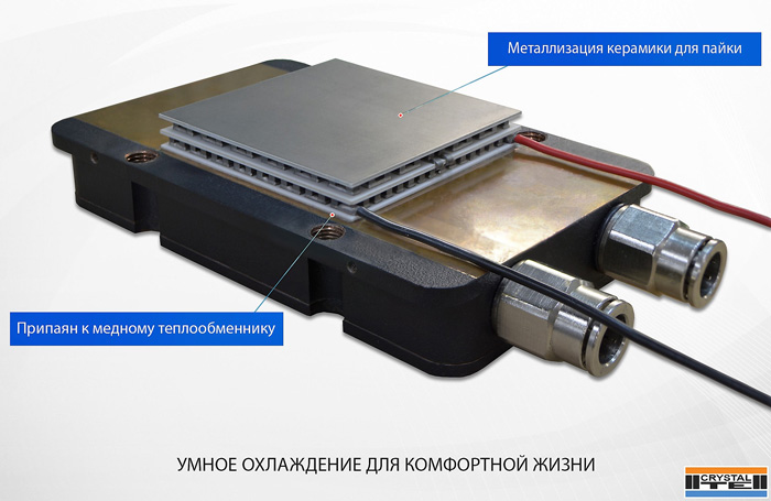 Thermoelectric Modules. Crystal