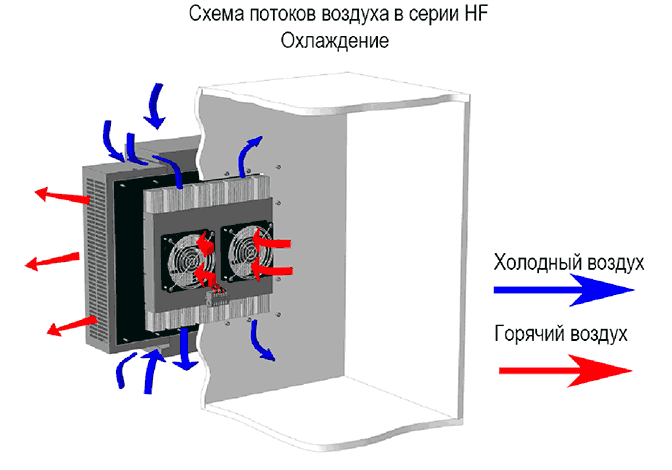 Схема охлаждения