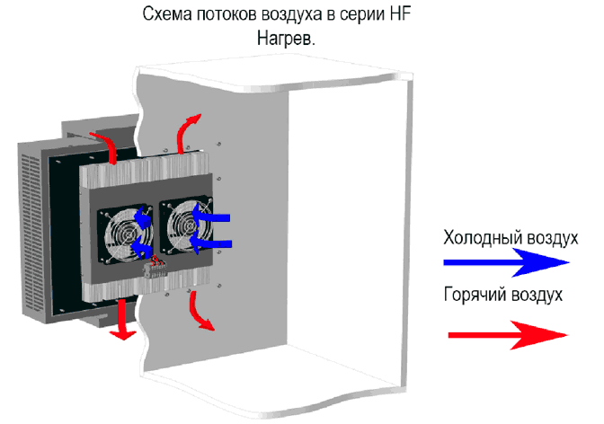 Схема нагрева